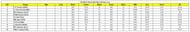 Sheffield Shield 2023-24 Most Wickets